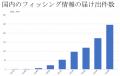 JCBとトレンドマイクロ、フィッシングや不正利用対策 JCBとトレンドマイクロ、フィッシングや不正利用対策