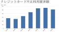 JCBとトレンドマイクロ、フィッシングや不正利用対策 JCBとトレンドマイクロ、フィッシングや不正利用対策