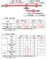 ２０２６年９月ダイヤ改正 銀座線と丸ノ内線を大増発