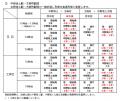 ２０２６年９月ダイヤ改正 銀座線と丸ノ内線を大増発