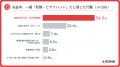 【第4回トラックドライバー実態調査】トラックドライ 【第4回トラックドライバー実態調査】トラックドライ