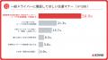 【第4回トラックドライバー実態調査】トラックドライ 【第4回トラックドライバー実態調査】トラックドライ