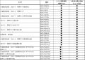 メーカー保証期間(無償)5年間を全機種に拡大した、家 メーカー保証期間(無償)5年間を全機種に拡大した、家