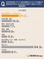 【20代~50代の男性に調査】浴場で視線を意識する瞬間 【20代~50代の男性に調査】浴場で視線を意識する瞬間