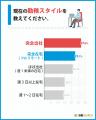 在宅勤務を「増やしたい」が45%!メリット・デメリッ 在宅勤務を「増やしたい」が45%!メリット・デメリッ