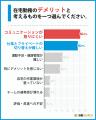 在宅勤務を「増やしたい」が45%!メリット・デメリッ 在宅勤務を「増やしたい」が45%!メリット・デメリッ