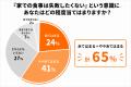構想期間10年超！シェアNo.1の〆鍋ブランドから新定番
