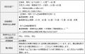 【オリックス生命保険】業界初※、加入初日からすutf-8 【オリックス生命保険】業界初※、加入初日からすutf-8