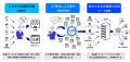 ecbeing、Googleおよび業界各社により共同開発された