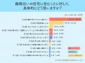 半数が「騒音」で敬遠も2割は防音次第!線路沿い物件 半数が「騒音」で敬遠も2割は防音次第!線路沿い物件