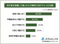 【空き家を放置して困ったことランキング】経験者153