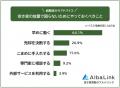 【空き家を放置して困ったことランキング】経験者153