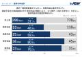 ADワークスグループ、2026年12月期第二四半期決算を発
