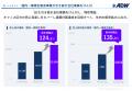 ADワークスグループ、2026年12月期第二四半期決算を発