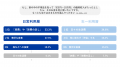 【8月8日は「リユースの日」2026年リユースに関する意 【8月8日は「リユースの日」2026年リユースに関する意