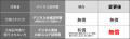 2026年9月中旬以降、「英検(R)デジタル証明書」utf-8 2026年9月中旬以降、「英検(R)デジタル証明書」utf-8