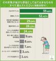 女性ゴルファーの34%が健康面の充実を実感!ゴルフを 女性ゴルファーの34%が健康面の充実を実感!ゴルフを