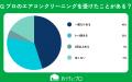 【おうちにプロ】エアコンクリーニング後の電気代削減
