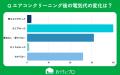 【おうちにプロ】エアコンクリーニング後の電気代削減