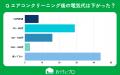 【おうちにプロ】エアコンクリーニング後の電気代削減