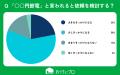 【おうちにプロ】エアコンクリーニング後の電気代削減