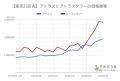 都市型マンションブランド「アトラス」の中古市場評価