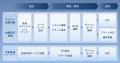 シスコシステムズ合同会社主催の「Best Engineer 2026