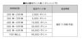 MIC株式会社がプレミアム優待倶楽部を導入 株主様と MIC株式会社がプレミアム優待倶楽部を導入 株主様と