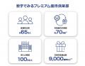MIC株式会社がプレミアム優待倶楽部を導入 株主様と MIC株式会社がプレミアム優待倶楽部を導入 株主様と