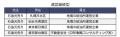 TRUSTART、CRE売却動向に関する最新レポートを公開。 TRUSTART、CRE売却動向に関する最新レポートを公開。