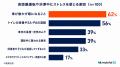 【8月10日は「道の日」】お盆の車移動予定者100人を調 【8月10日は「道の日」】お盆の車移動予定者100人を調