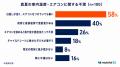 【8月10日は「道の日」】お盆の車移動予定者100人を調 【8月10日は「道の日」】お盆の車移動予定者100人を調