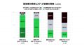 「会社が業務にAI活用を禁止している」と回答した人事 「会社が業務にAI活用を禁止している」と回答した人事