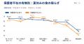 今の子どもの夏休み、親世代と何が違う?保護者の73.5 今の子どもの夏休み、親世代と何が違う?保護者の73.5