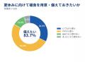 今の子どもの夏休み、親世代と何が違う?保護者の73.5 今の子どもの夏休み、親世代と何が違う?保護者の73.5