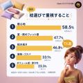 枕の素材、4人に1人以上が「わからない」―― 知ってい 枕の素材、4人に1人以上が「わからない」―― 知ってい