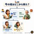 枕の素材、4人に1人以上が「わからない」―― 知ってい 枕の素材、4人に1人以上が「わからない」―― 知ってい