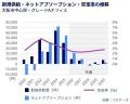 コリアーズ、「オフィスマーケットレポート | 大阪市