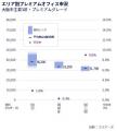 コリアーズ、「オフィスマーケットレポート | 大阪市