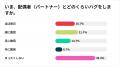 夫婦の約4割が「ハグをしない」一方で、約3割は「本当 夫婦の約4割が「ハグをしない」一方で、約3割は「本当