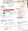 生徒会サミットで地域福祉を考える