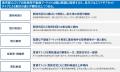 「東京都心エリア　投資用不動産マーケット動向」 を