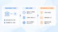 STANDAGE、ビットトレードと貿易領域における暗号資産