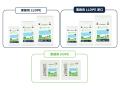 環境と人に配慮したゴミ袋「moichido」に業務用8商品