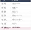 会員数世界No.1の起業家組織「EO Tokyo Central」、EO