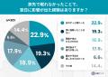 「枕が変わると眠れない」は本当だった──約8割が旅先