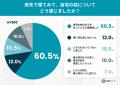 「枕が変わると眠れない」は本当だった──約8割が旅先