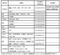ICOCA連絡定期券のご利用エリアを拡大 ICOCA連絡定期券のご利用エリアを拡大