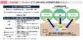 太陽光・蓄電池の普及で地域防災を強化!起業3年目で 太陽光・蓄電池の普及で地域防災を強化!起業3年目で