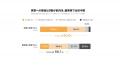 【夏の帰省ホンネ調査】義実家への帰省、夫婦で相談し 【夏の帰省ホンネ調査】義実家への帰省、夫婦で相談し